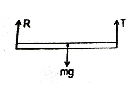 Uniform rod `AB` is hinged at the end `A` in a horizontal position as ...