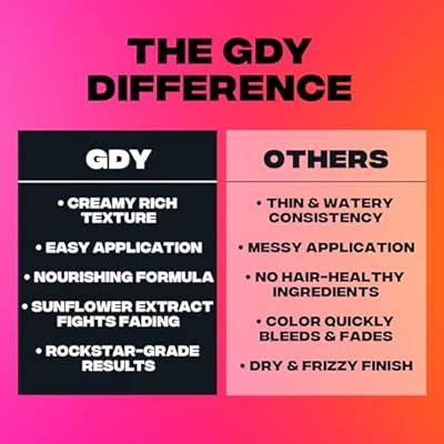 Good Dye Young Semi-Permanent Hair Color, Vegan and India | Ubuy