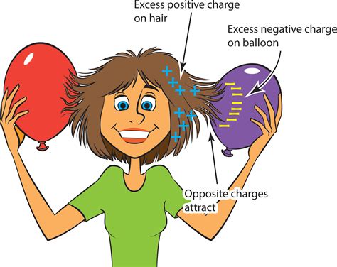 Image result for 3 Examples of Static Electricity