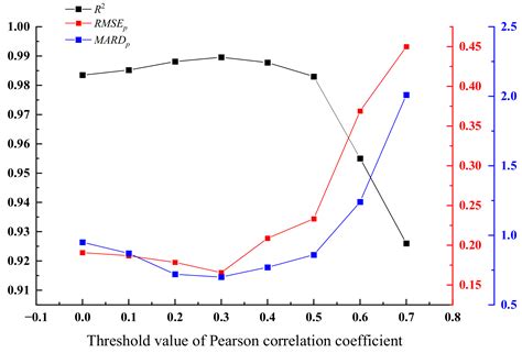 Coal Calorific Value Detection Technology Based on NIRS-XRF Fusion ...