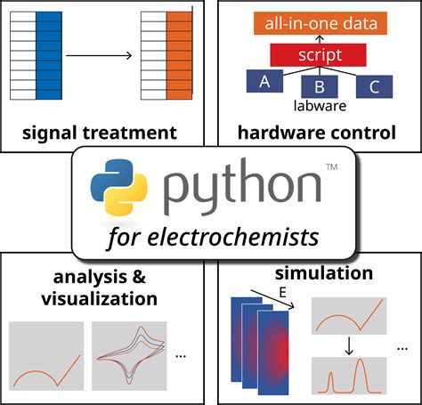 Image result for Python Physics