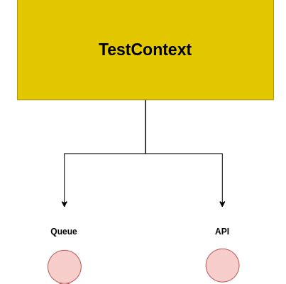 Spring Boot Test Integration Test 的图像结果