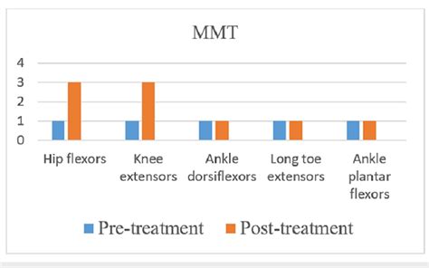 Image result for MMT Course Review