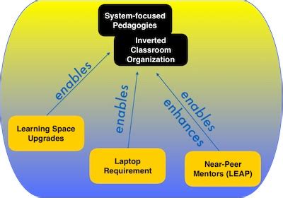 Image result for C Programming First Year Engineering