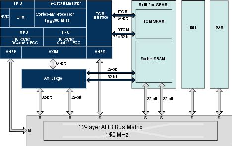Image result for Inbfr6 PortCode