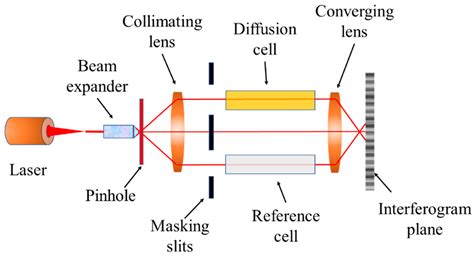 The Role of Diffusivity in Oil and Gas Industries: Fundamentals ...