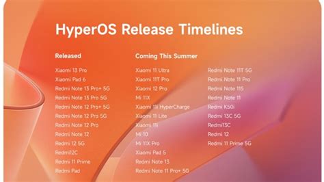 खत्म हुआ इंतजार, Xiaomi HyperOS भारत में हुआ लॉन्च; जारी हुई डिवाइस की ...