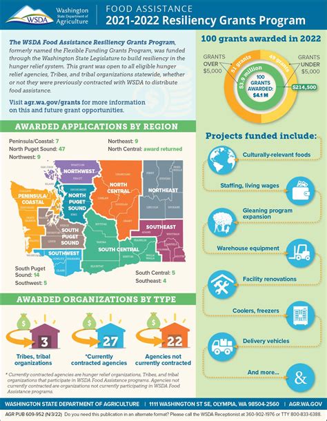 Washington Agriculture | Washington State Department of Agriculture