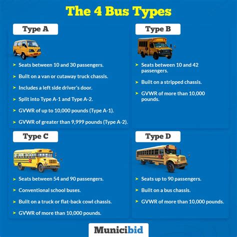 How to Understand School Bus Costs - Municibid Blog