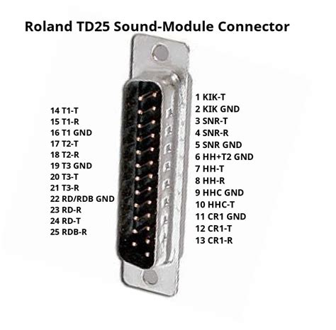 Image result for Roland TD 25 Module Tutorial