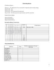 Image result for IP Address to Binary Worksheet