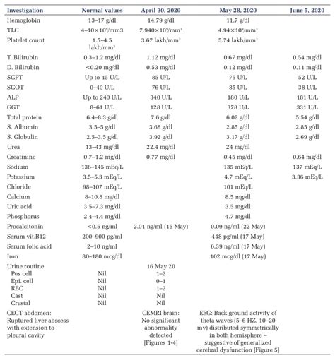 Clinico-Radiological Dissociation in a Patient with Hypoxic Ischemic ...