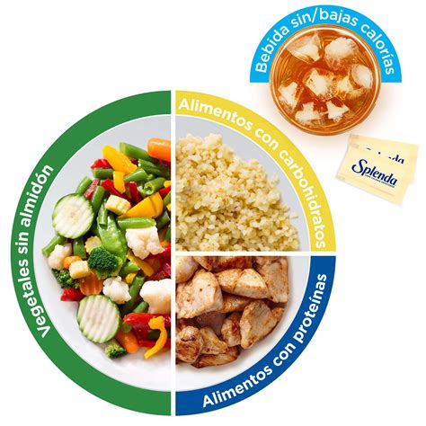 Spanish Diabetes Plate Method at Lon Taylor blog
