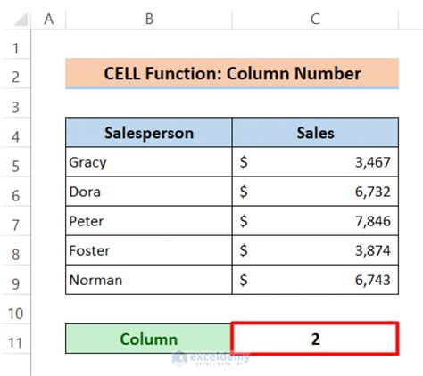 Image result for Excel Cell Functions