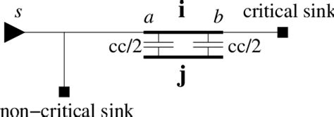 Capacitance Coupling 的图像结果