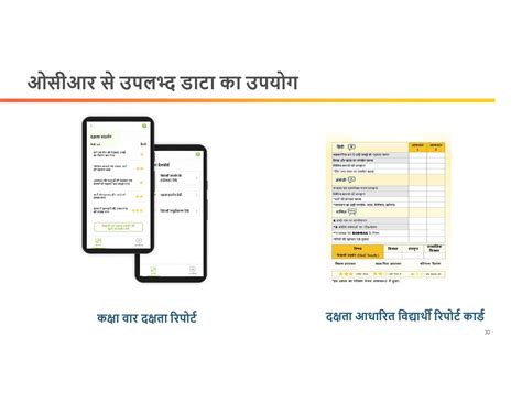 दक्षता आधारित आकलन || Competency-based assessment || MSRA (Mukhyamantri ...