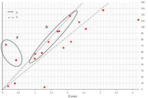 Image result for Visual Deficit Chart