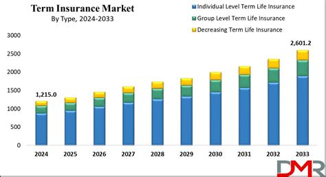 Image result for Insurance Market Analysis
