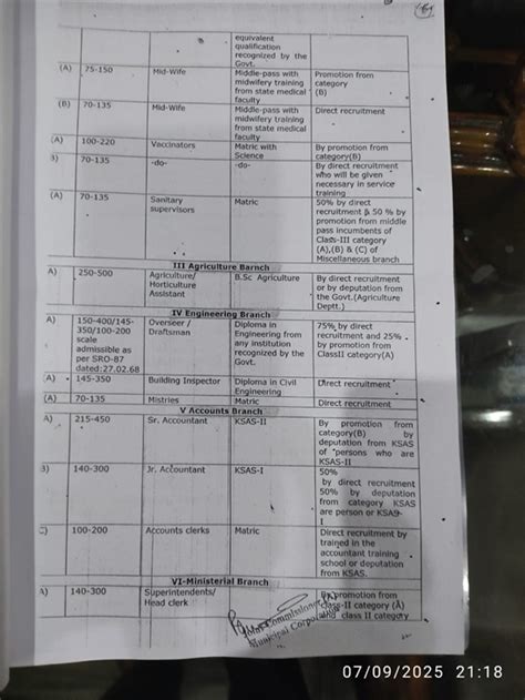 Look After charge of Khilafwarzi Inspectors to Girdawars/Patwaris in ...
