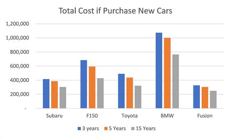 New vs Used Cars — Financial IQ by Susie Q
