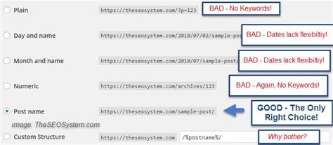 Image result for How to Use Permalink Square