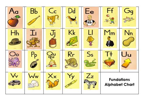 Fundations Alphabet Chart | PDF