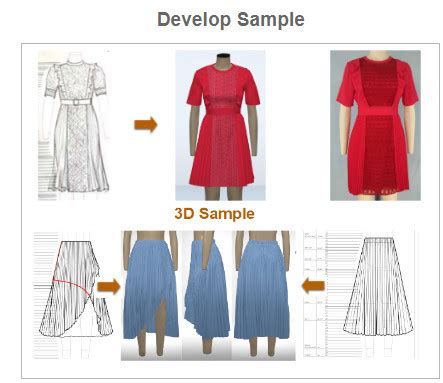 Image result for Grading Pattern Export House