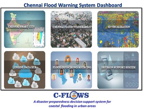 Coastal Hazards - Achievements | NCCR