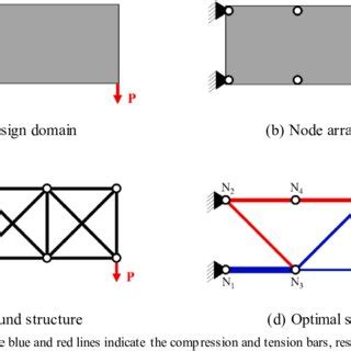 Image result for Perfect Truss Method