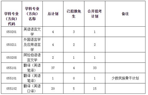 最全中山大学考研各学院专业解析 - 知乎