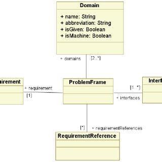 Image result for Frame Problem Explained