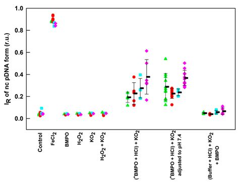 EPR Study of KO2 as a Source of Superoxide and •BMPO-OH/OOH Radical ...