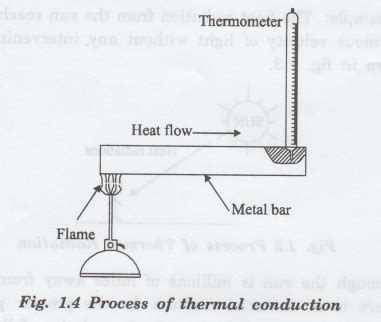 Principles of Heat Transfer