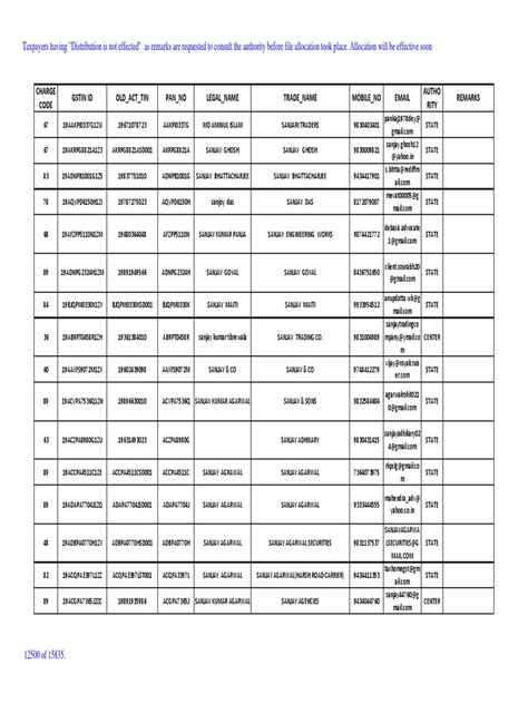 Image result for Trainer Allocation File