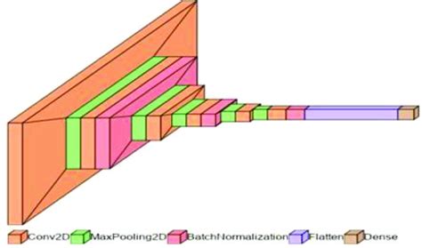 Image result for CNN Model Applications