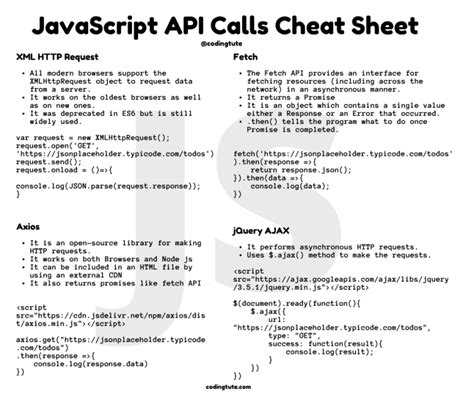 Image result for Calling an API in JavaScript
