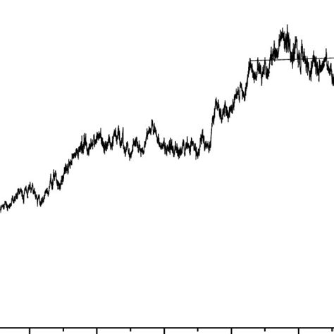 Image result for Molecular Dynamics RMSD Graph