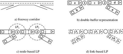 Image result for Parallel Discrete Event Simulation
