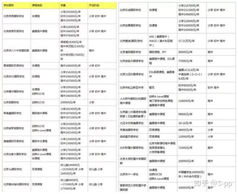 杭州绿城育华学校国际部2023年学费、收费多少