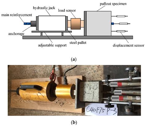 Bond Behavior of Steel Bars in Concrete Confined with Stirrups under ...