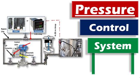 Image result for Pressure Pump Control Loop