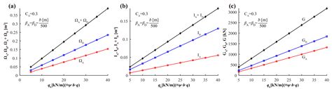Preliminary Design and Parametric Study of Minimum-Weight Steel Tied ...