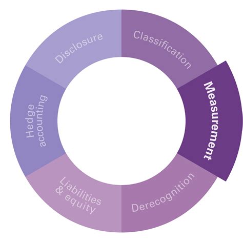 Image result for Effective Rate Calculation Under Financial Instruments
