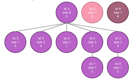Image result for Union Find Algorithm