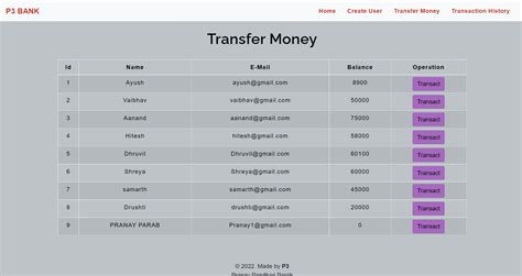 Simple Bank System Neetcode 的图像结果