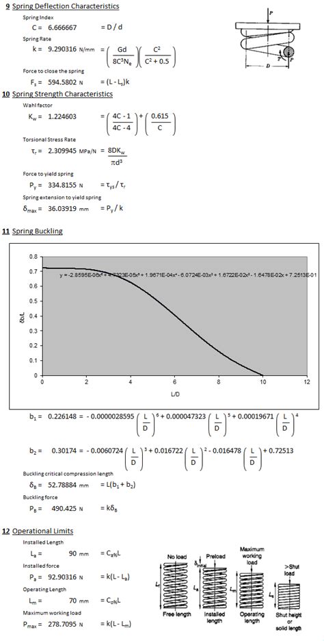 Image result for Design of Helical Spring