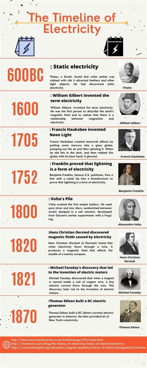 The timeline of electricity - Engineering Infinity