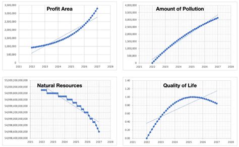 Nurture: A Novel Approach to PSS-Rebound Effect Identification