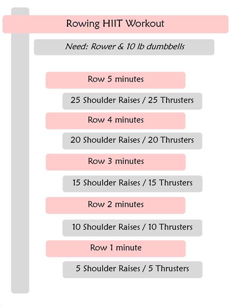 Image result for Rowing Machine Workout Program