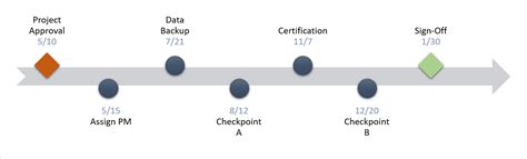 How to Create a Simple Timeline Using PowerPoint 的图像结果